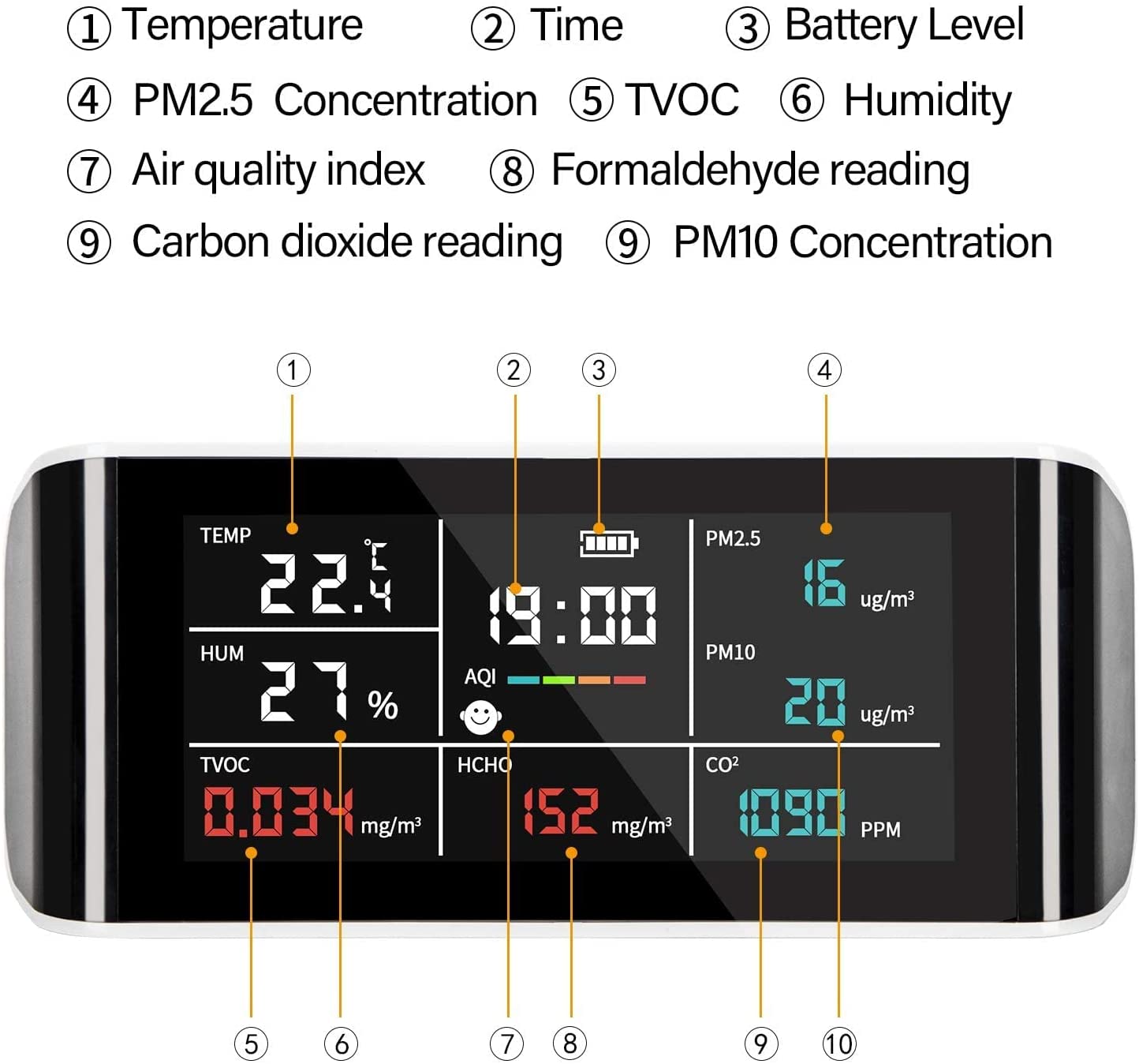 Carefor DM-69 Luftqualitätsmonitor 8 in 1 für CO2, PM2.5, PM10, TVOC, HCHO, AQI, Temperatur und Luftfeuchtigkeit