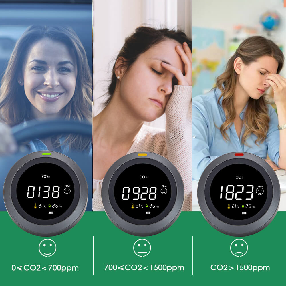 Carefor CF-5 Luchtkwaliteitsmonitor voor CO2, CO2-Messer, Temperatur, Temperatur, Lichtgasdetektor