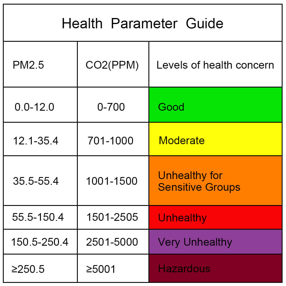 Carefor CF-9A Tragbarer Luftqualitätsmonitor für AQI, PM2.5, PM10, CO2, Temperatur und Luftfeuchtigkeit, mit akustischem Alarm