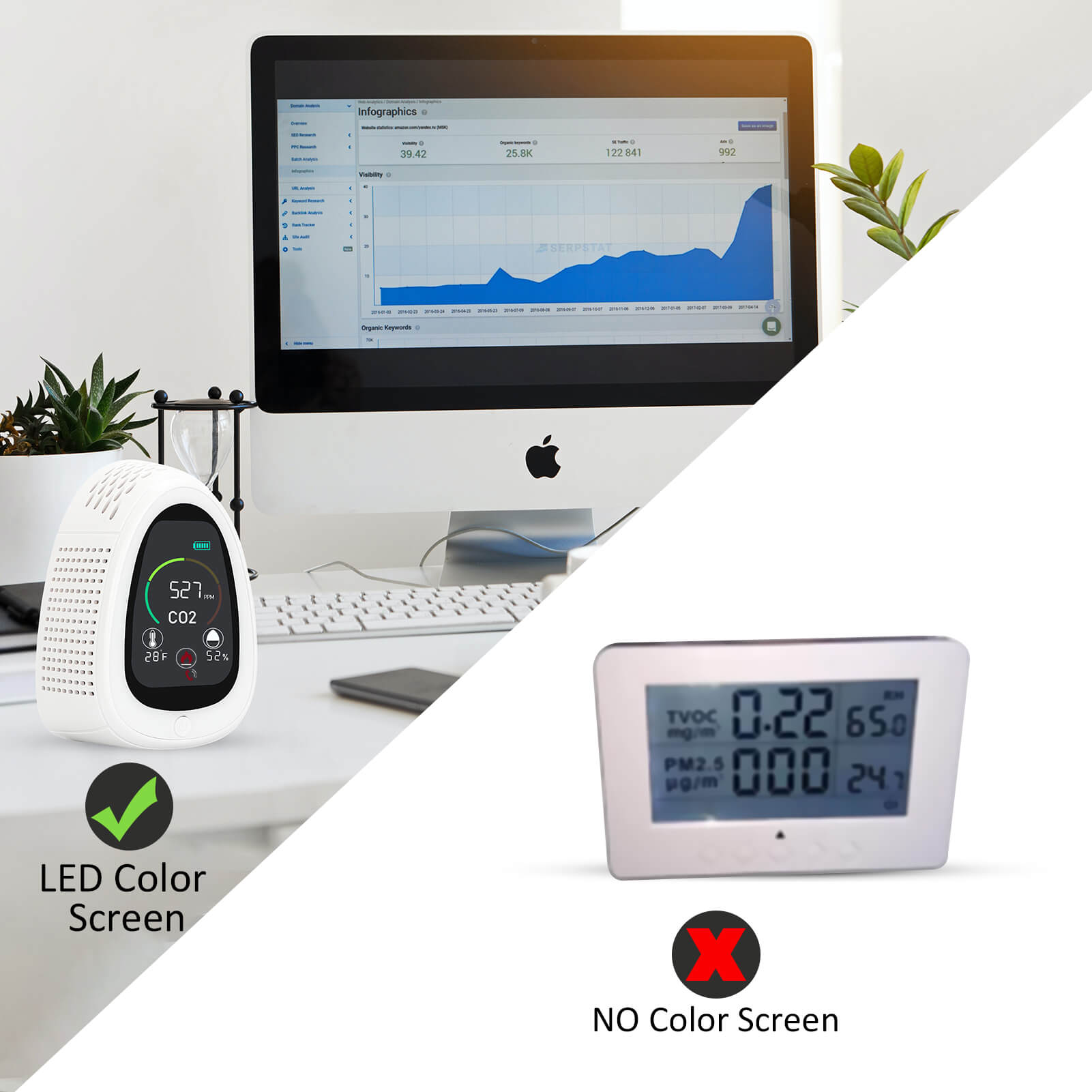 Carefor PT-02 CO2-Monitor mit Rauchmelder 5000ppm Kohlendioxidsensor, Temperatur und Luftfeuchtigkeit