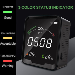 Carefor CF-9C Kohlendioxid-Monitor für Innenräume mit Temperatur und Luftfeuchtigkeit und Summeralarm